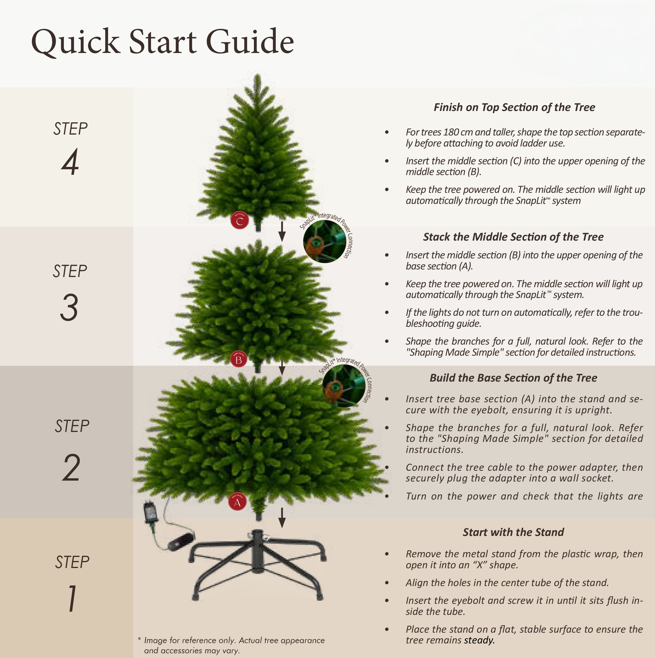 Description of image